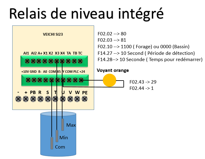 BRANCHEMENT DES SONDES